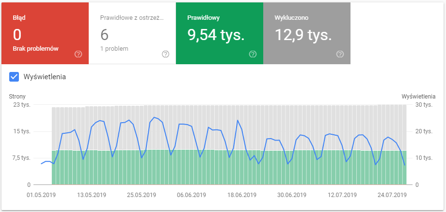 Google search console sprawdzenie strony