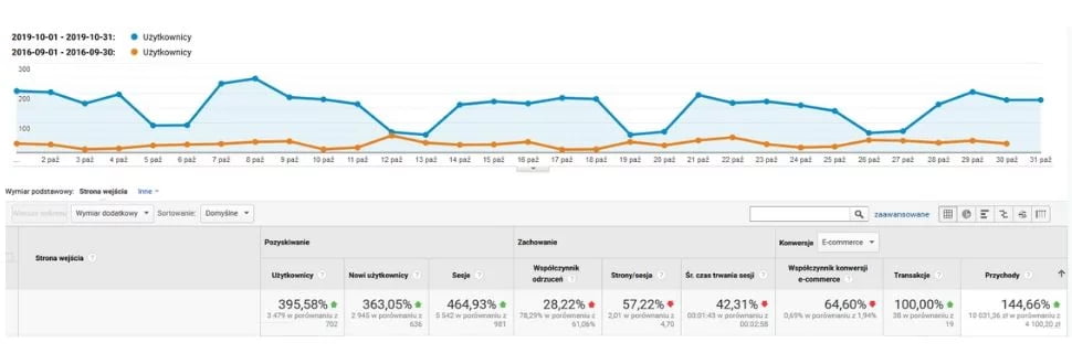 Artykuły Techniczne - pozycjonowanie e-commerce z branży narzędziowej