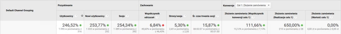 Fabryka Kart case study