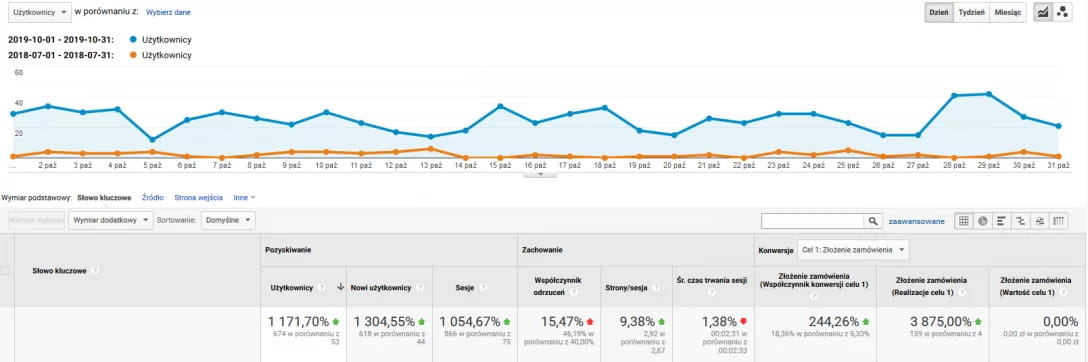 Fabryka Kart case study