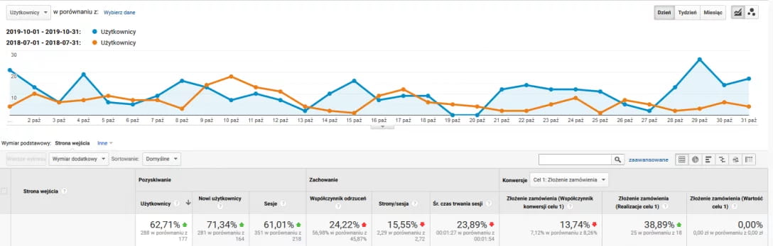 Fabryka Kart case study