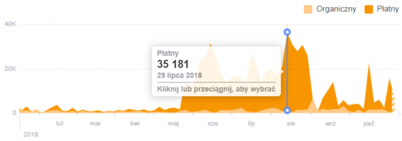 Piwniczanka - wieloletnia współpraca przynosi efekty