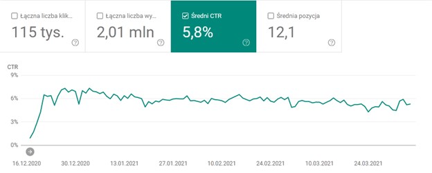 Mój Zdrowy Futrzak - case study