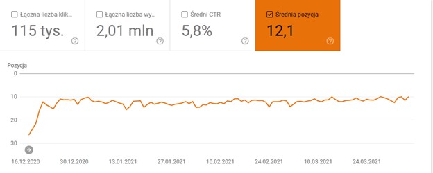 case study branża weterynaryjna