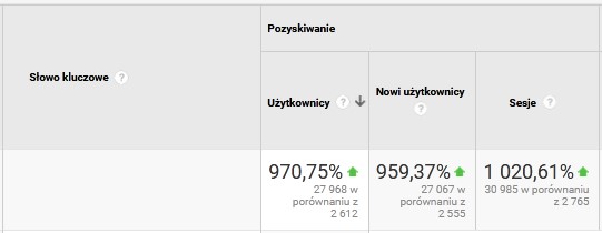 Mój Zdrowy Futrzak - case study