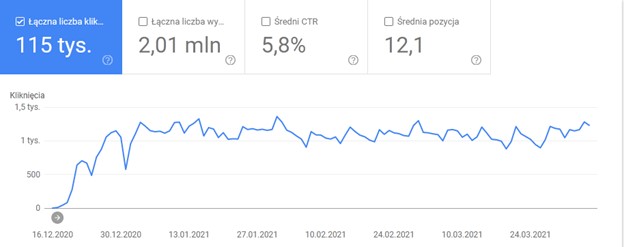 Mój Zdrowy Futrzak - case study