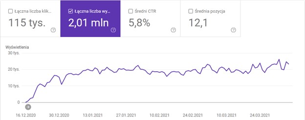 Mój Zdrowy Futrzak - case study