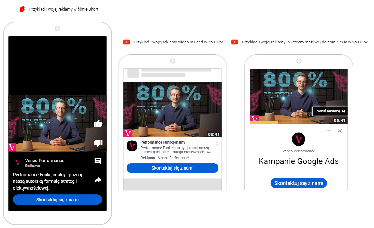 przykłady reklam wideo