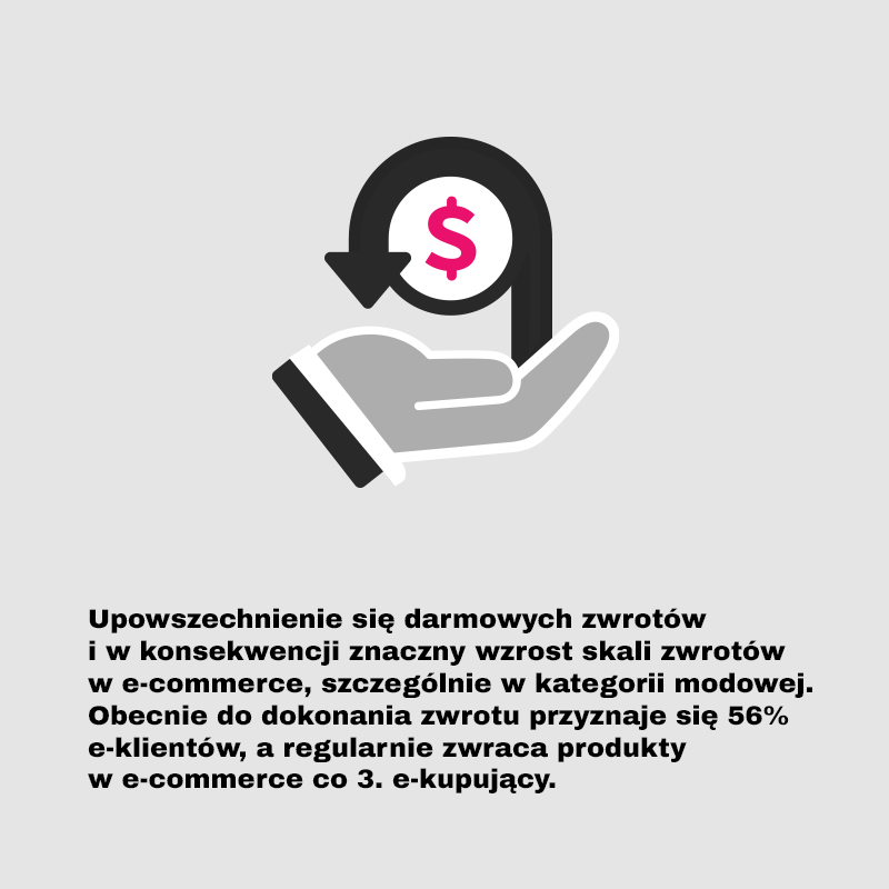 darmowe zwroty w e-commerce