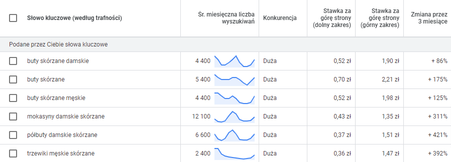 Słowa kluczowe 