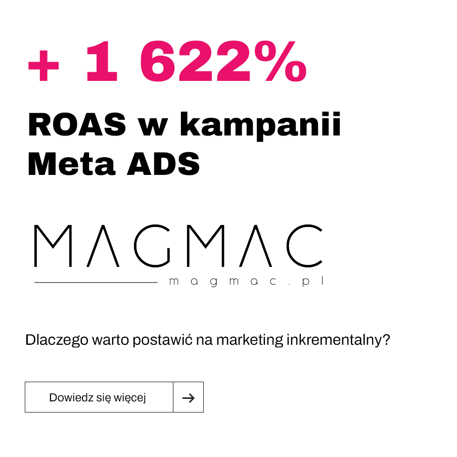 ROAS w kampanii Meta Ads - Magmac