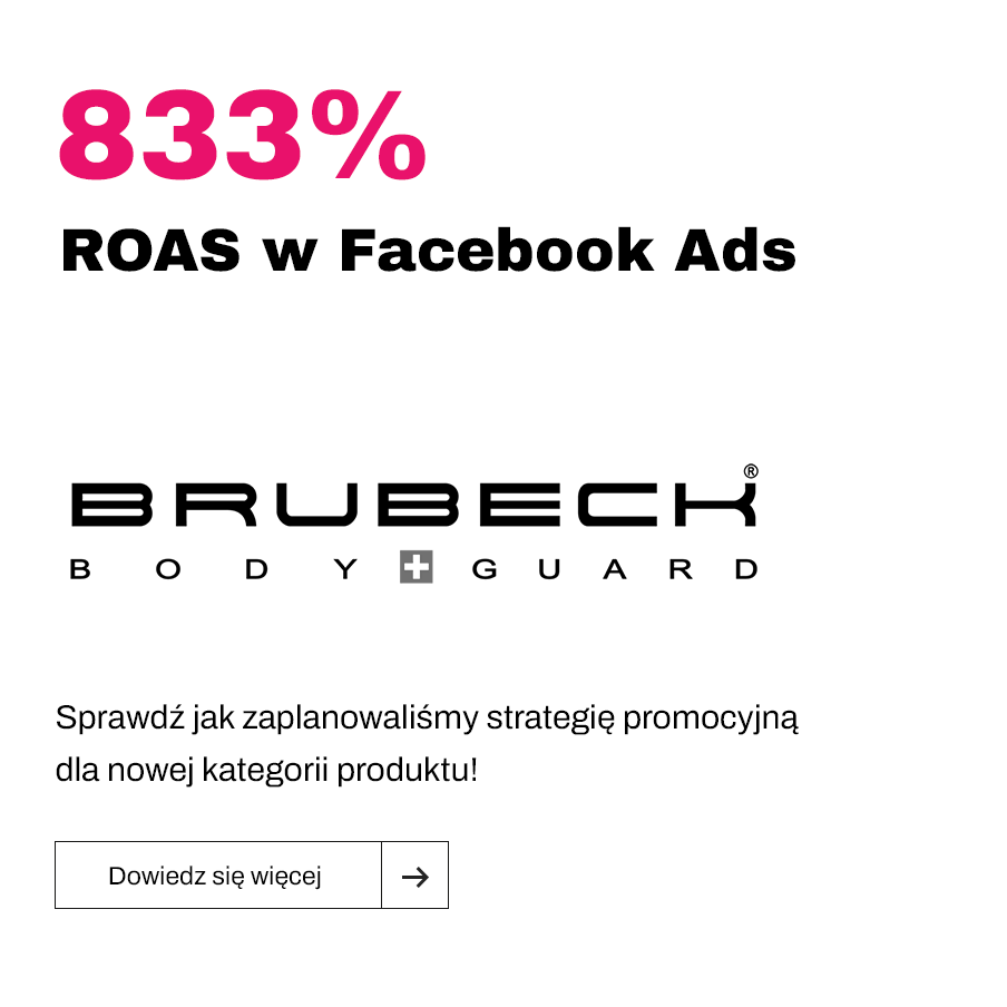 ROAS w Facebook Ads - Brubeck