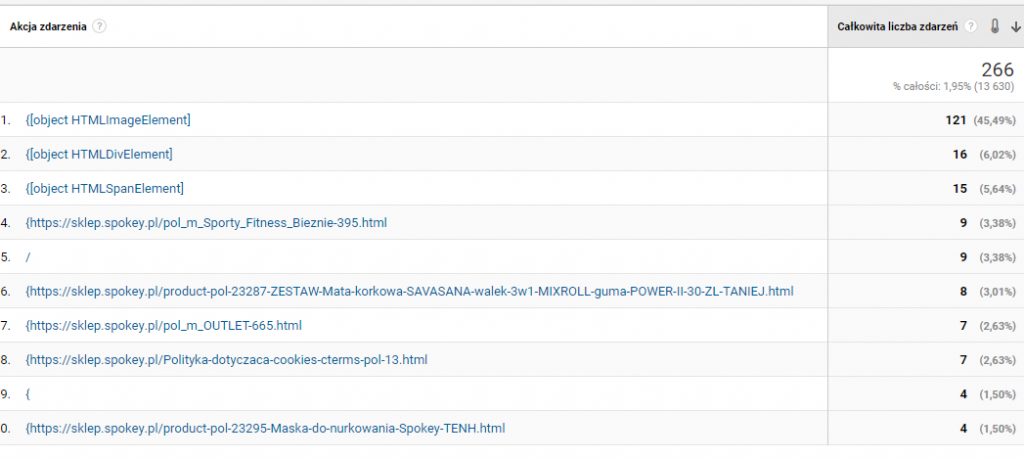kliknięcie kółkiem Google Tag manager