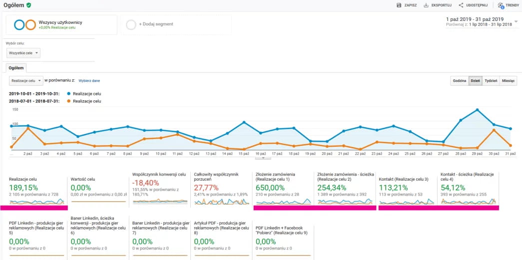 Fabryka Kart case study