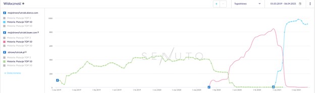 Mój Zdrowy Futrzak - case study