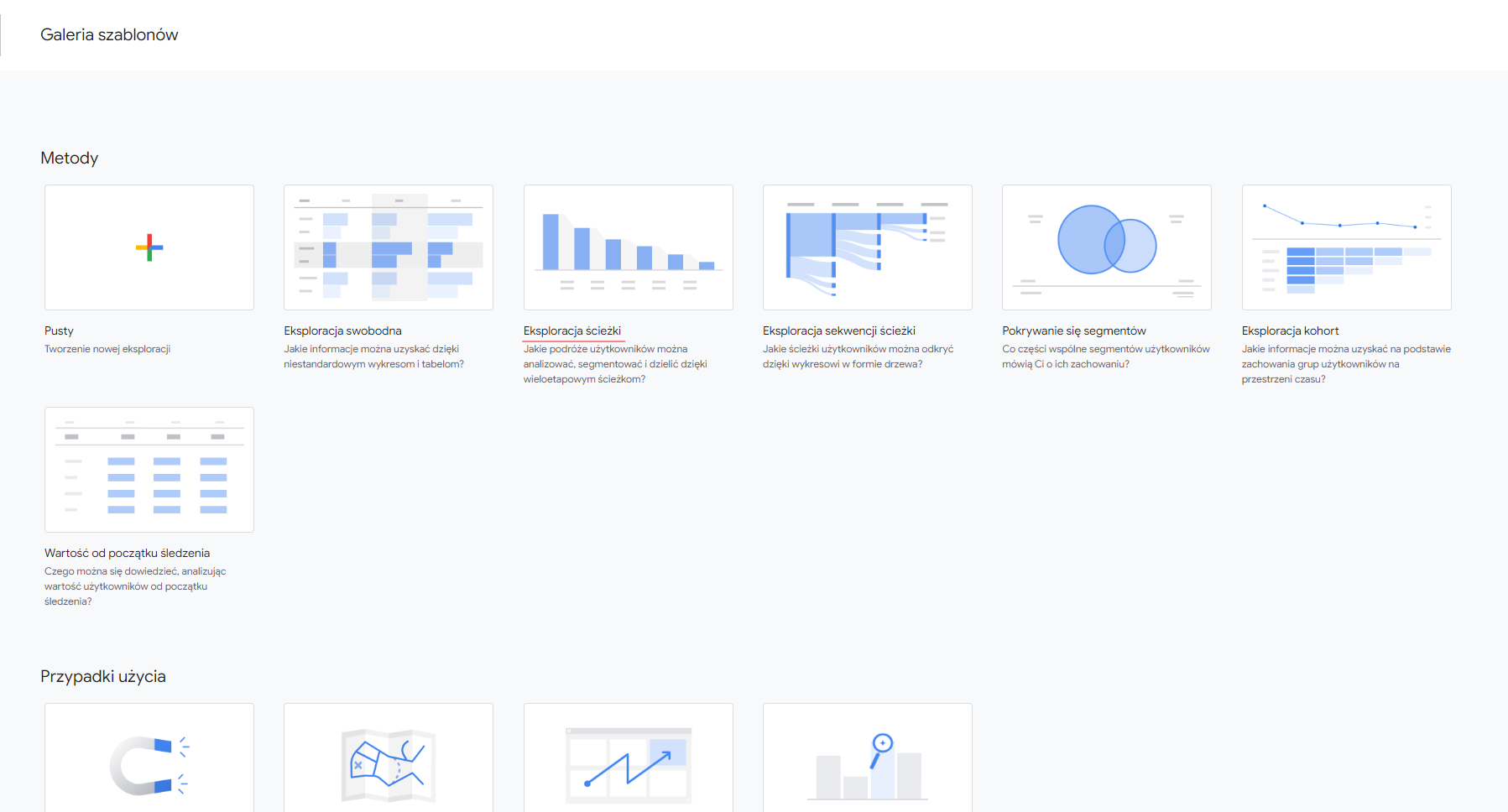 metody mierzenia zachowań użytkowników w Google analytics 4