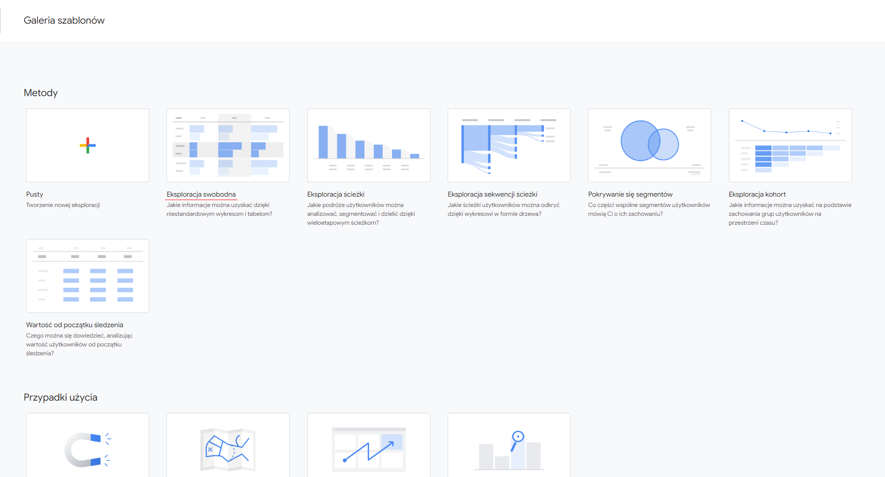 metody mierzenia zachowań użytkowników w Google analytics 4