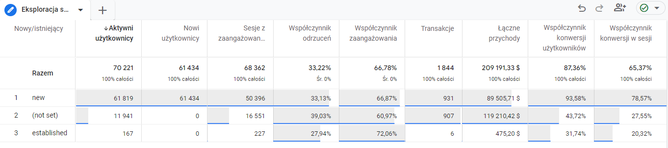 Odtworzenie raportów z google Universal Analytics w GA4