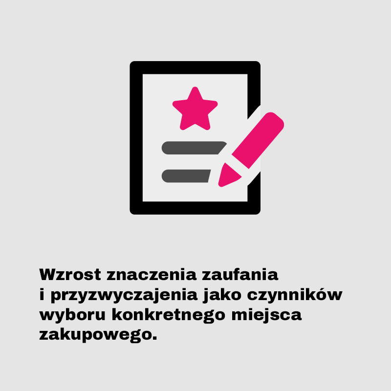 Wzrost zaufania wobec sklepów internetowych