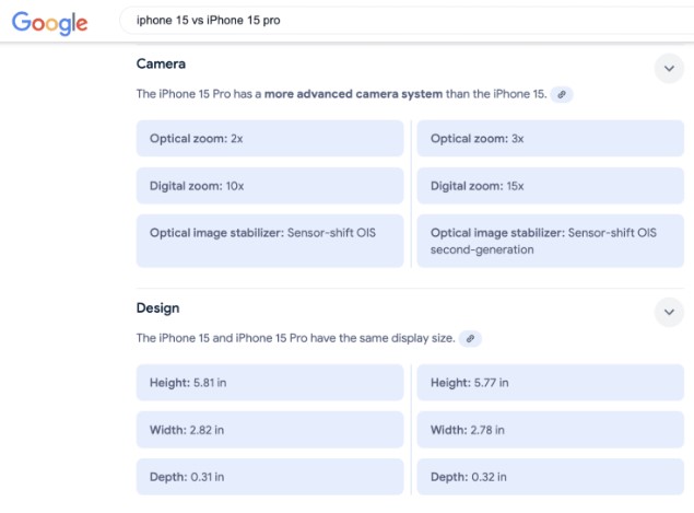 Odpowiedź AIO w formie tabeli